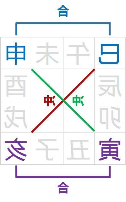八字 驛馬